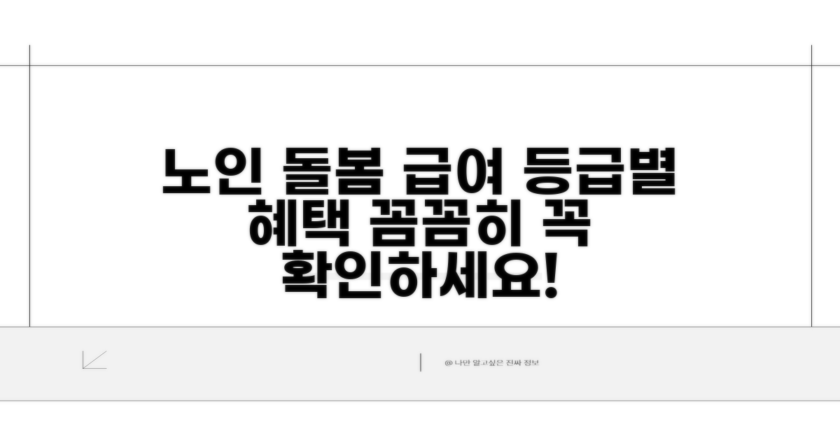 노인 돌봄 급여, 등급별 혜택 확인