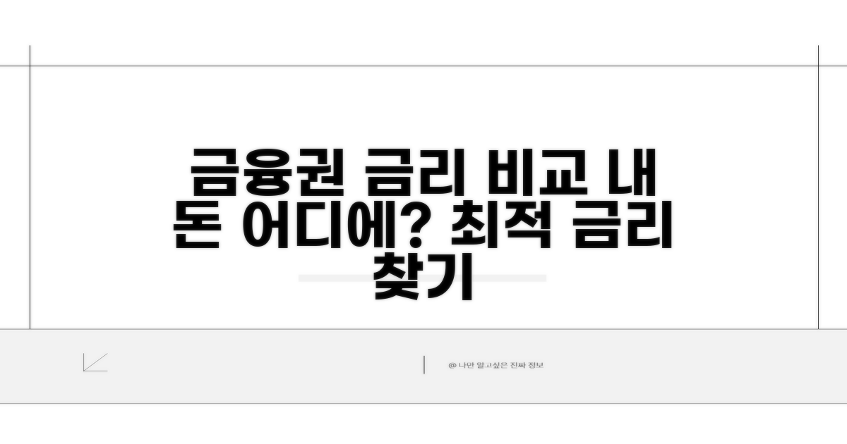 금융기관별 금리 비교 분석하기