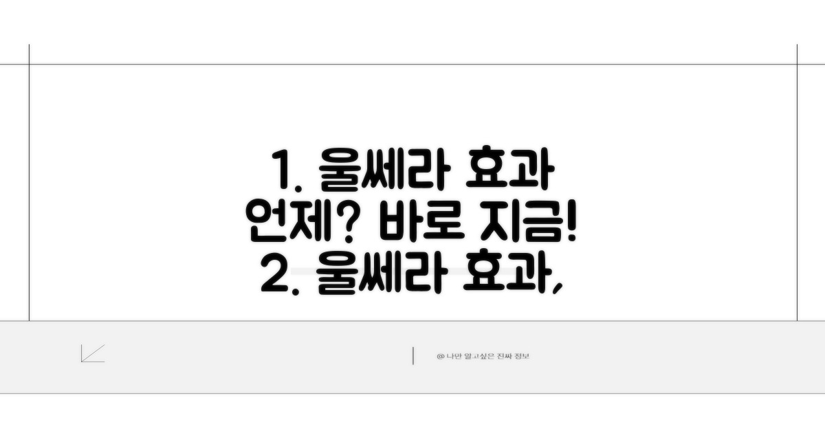 울쎄라 효과, 언제쯤 느껴질까?