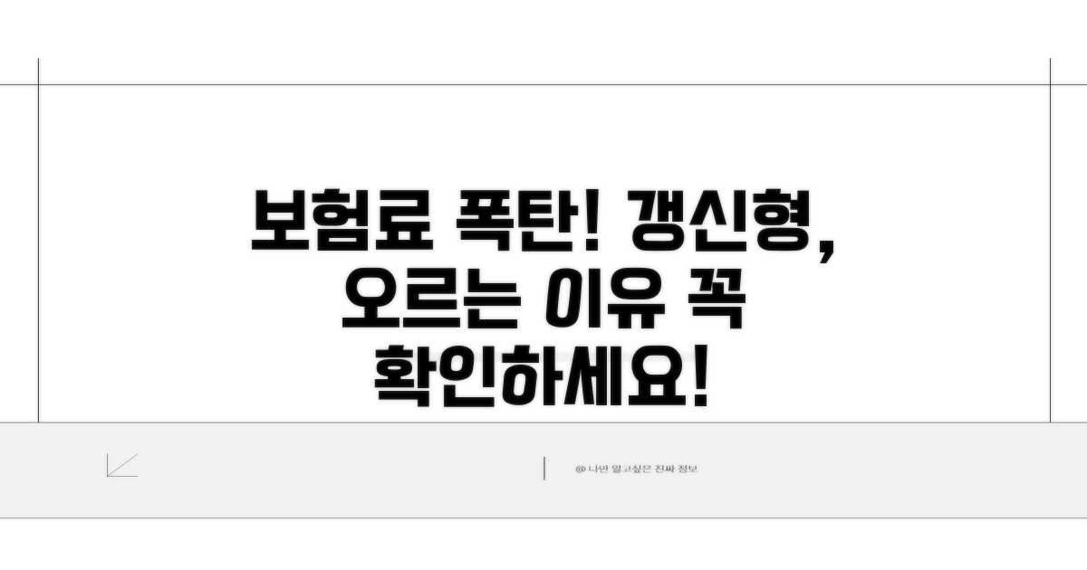 갱신형 보험, 오를 수밖에 없는 보험료