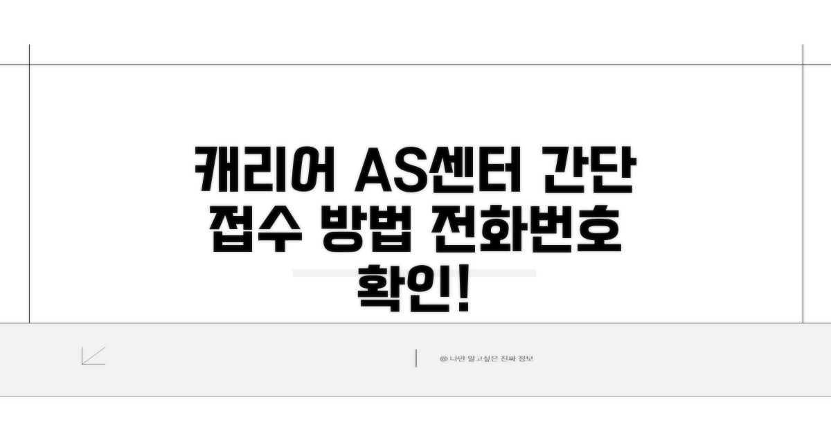 캐리어 AS센터 전화번호와 접수 방법