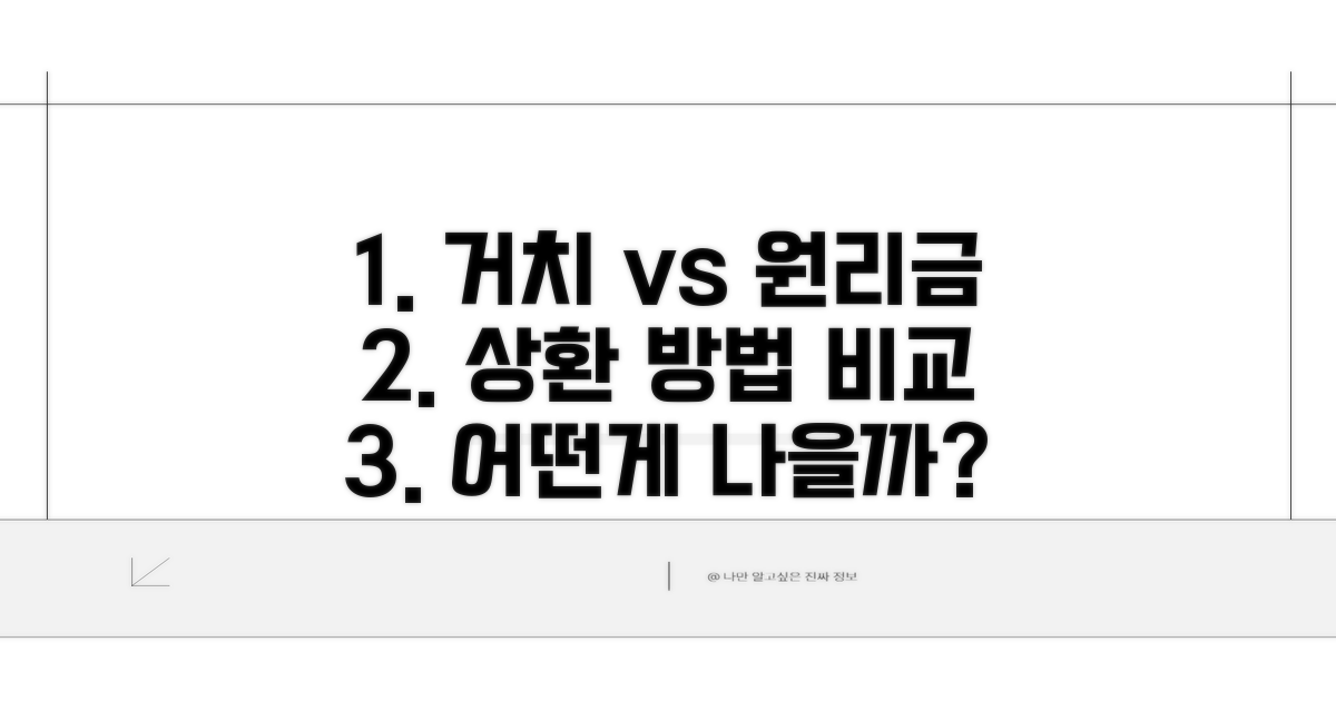 거치기간 vs 원리금균등 상환 비교