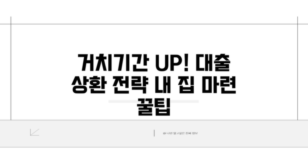 주택담보대출 거치기간 설정 가이드