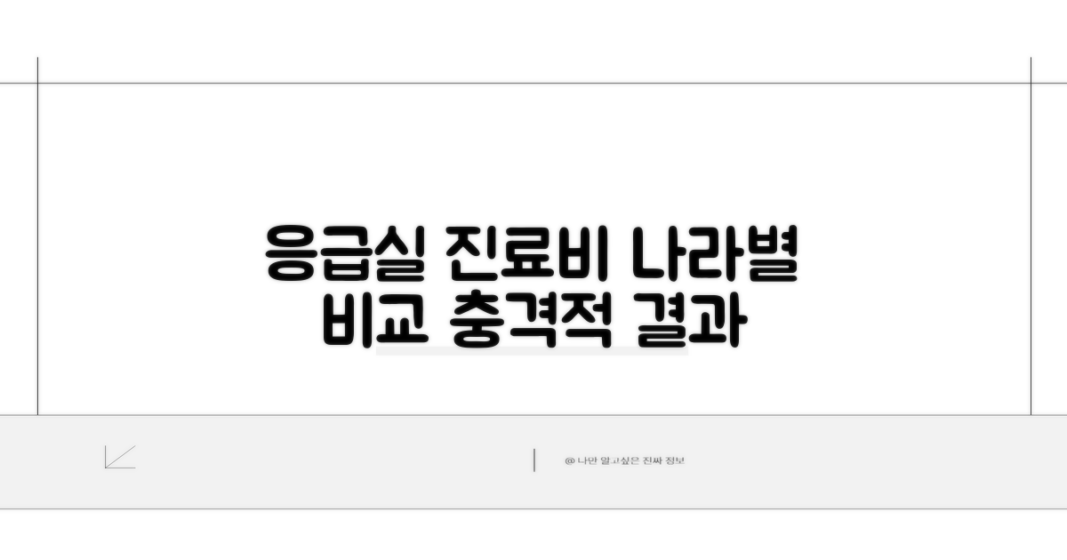 국가별 응급실 진료비 비교 분석