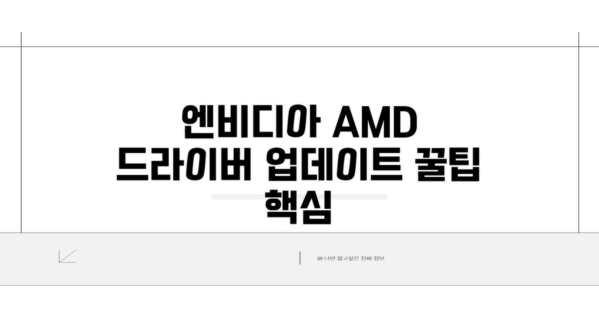 엔비디아 AMD 드라이버 업데이트 핵심