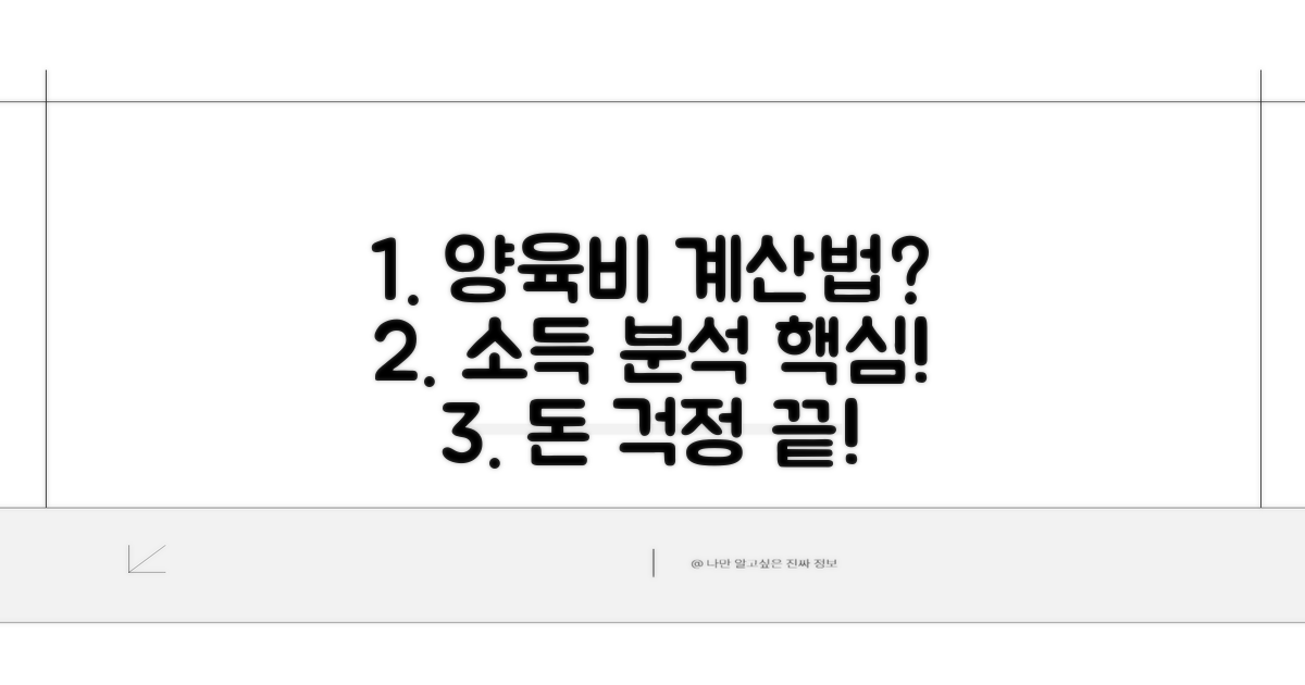 양육비 산정 기준과 소득 분석