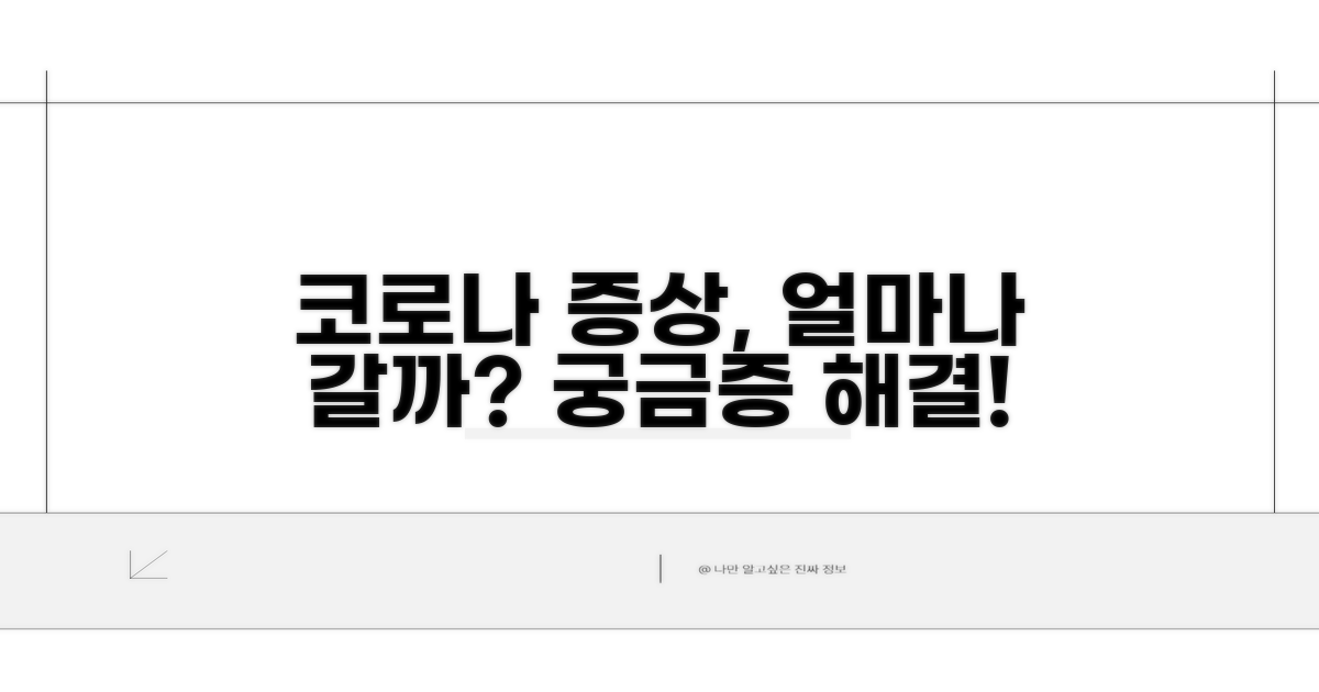 코로나 증상, 보통 얼마나 갈까?