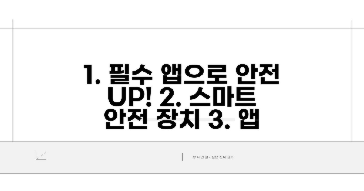 안전 장치, 필수 앱 활용법