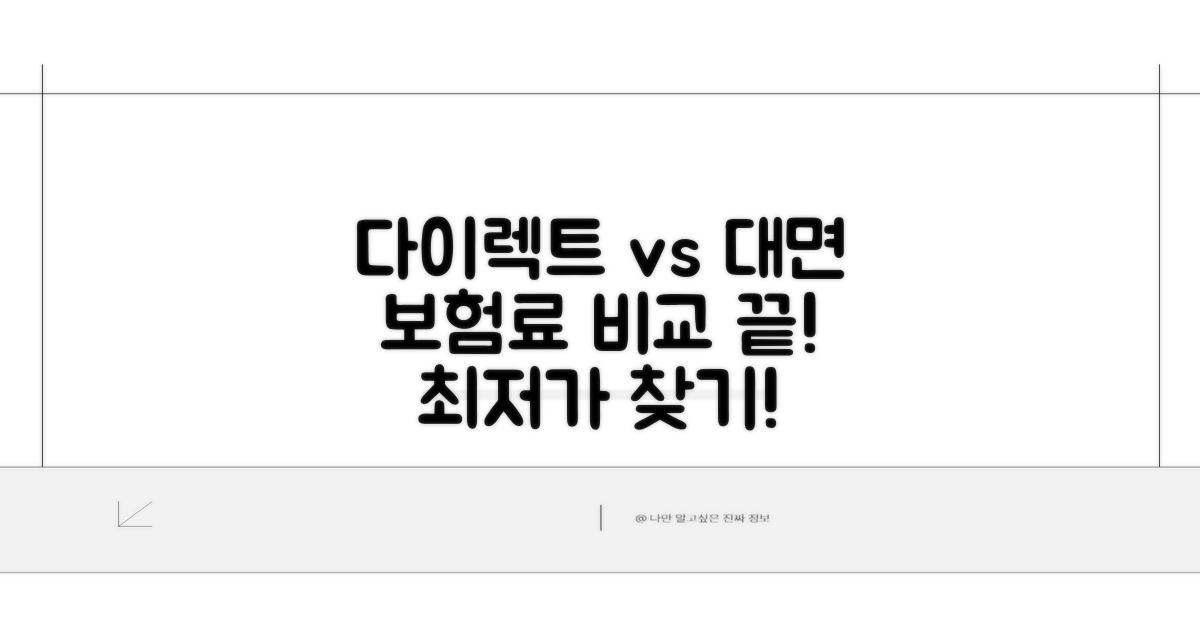 다이렉트 vs 대면 보험료 비교