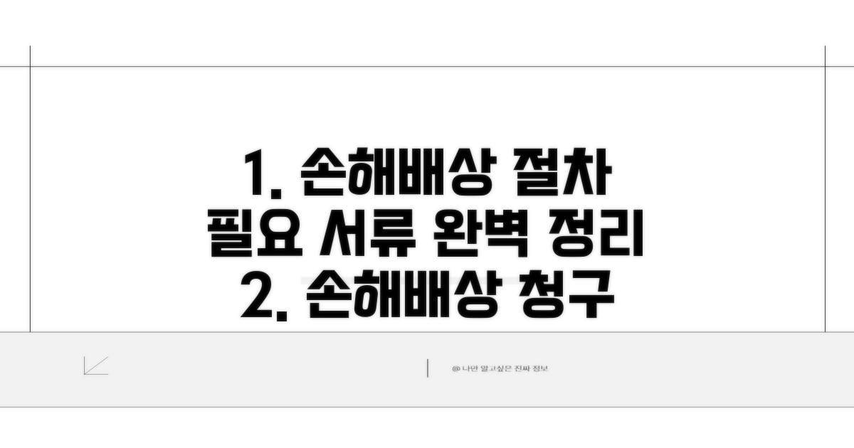 손해 배상 청구 절차와 필요 서류