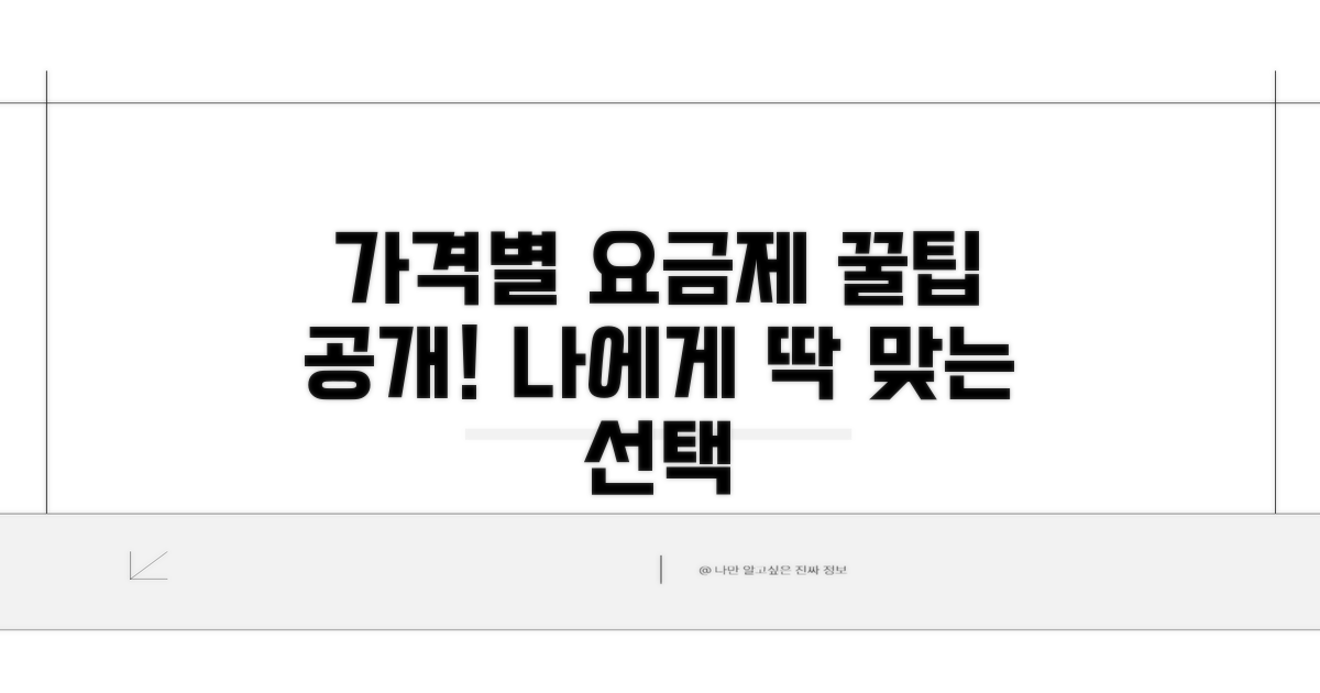 가격별 요금제 선택 가이드