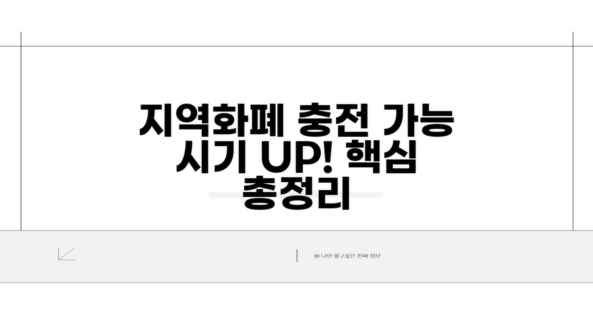 지역화폐 충전 언제 가능할까?