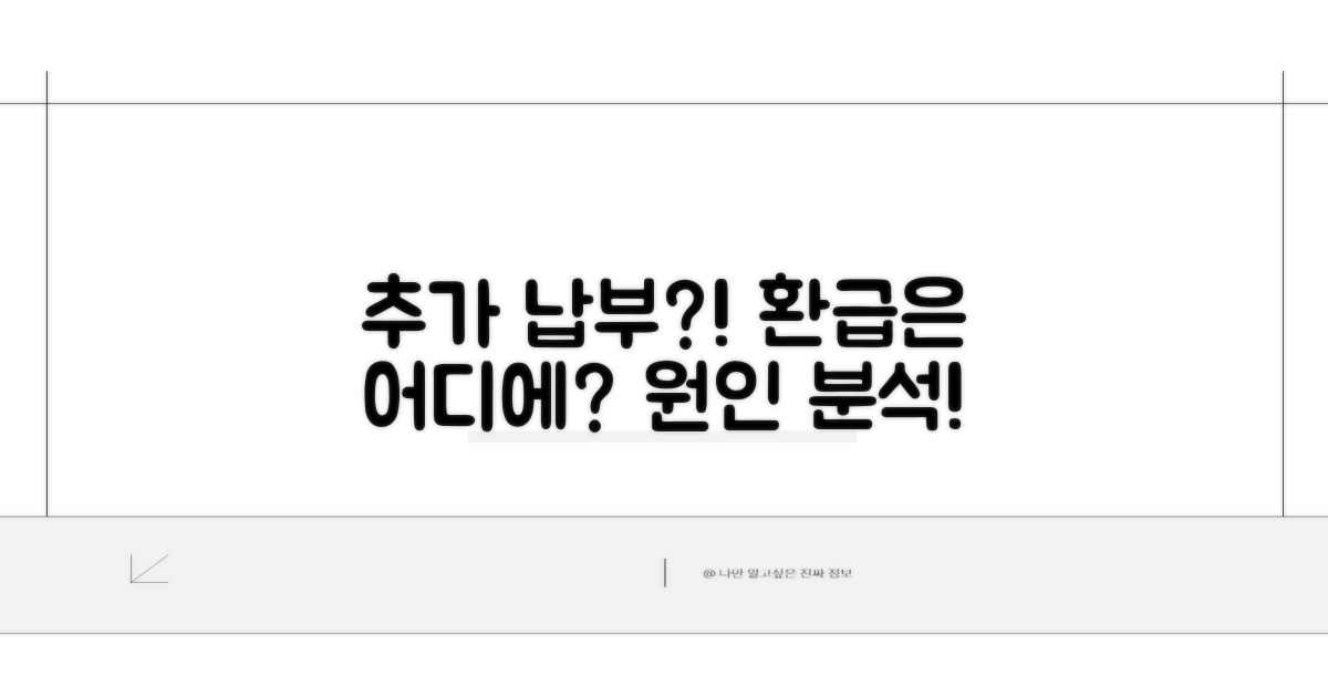 환급 대신 추가 납부, 주요 원인 분석