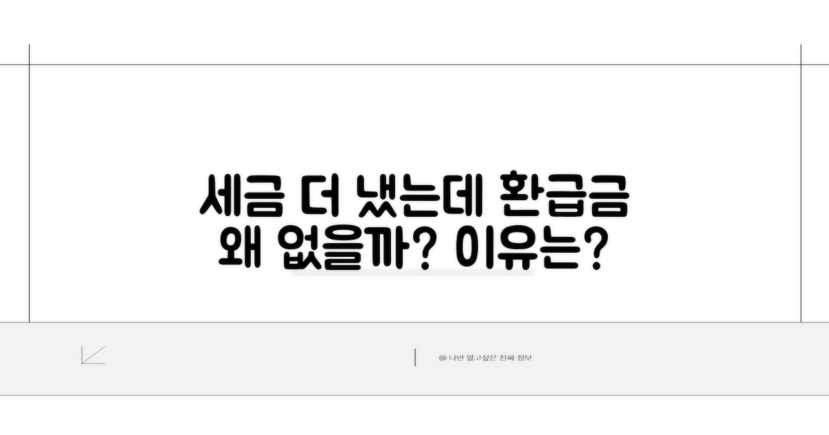 세금 더 내는 경우, 환급금은 왜 없을까?