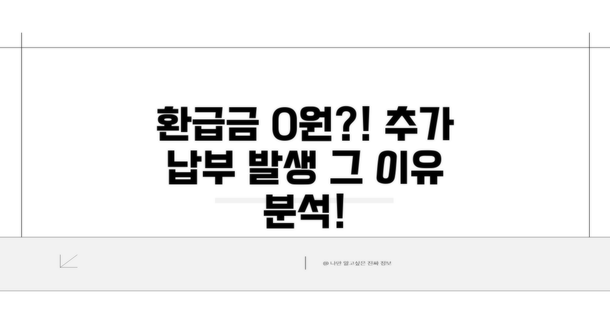 환급금 0원, 추가 납부 발생 이유