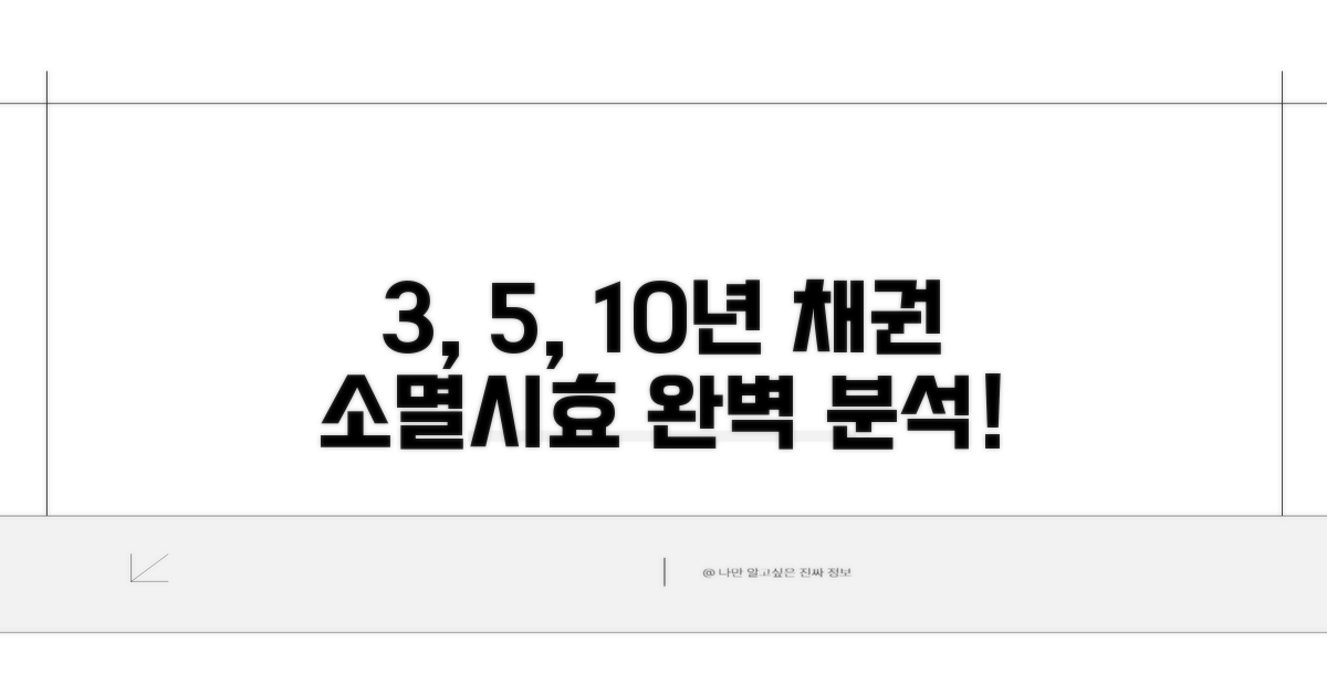 채권별 소멸시효 3년, 5년, 10년 분석
