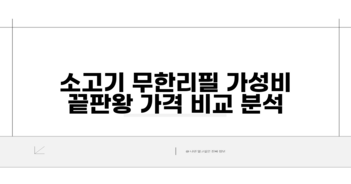소고기 무한리필, 가격 비교 분석