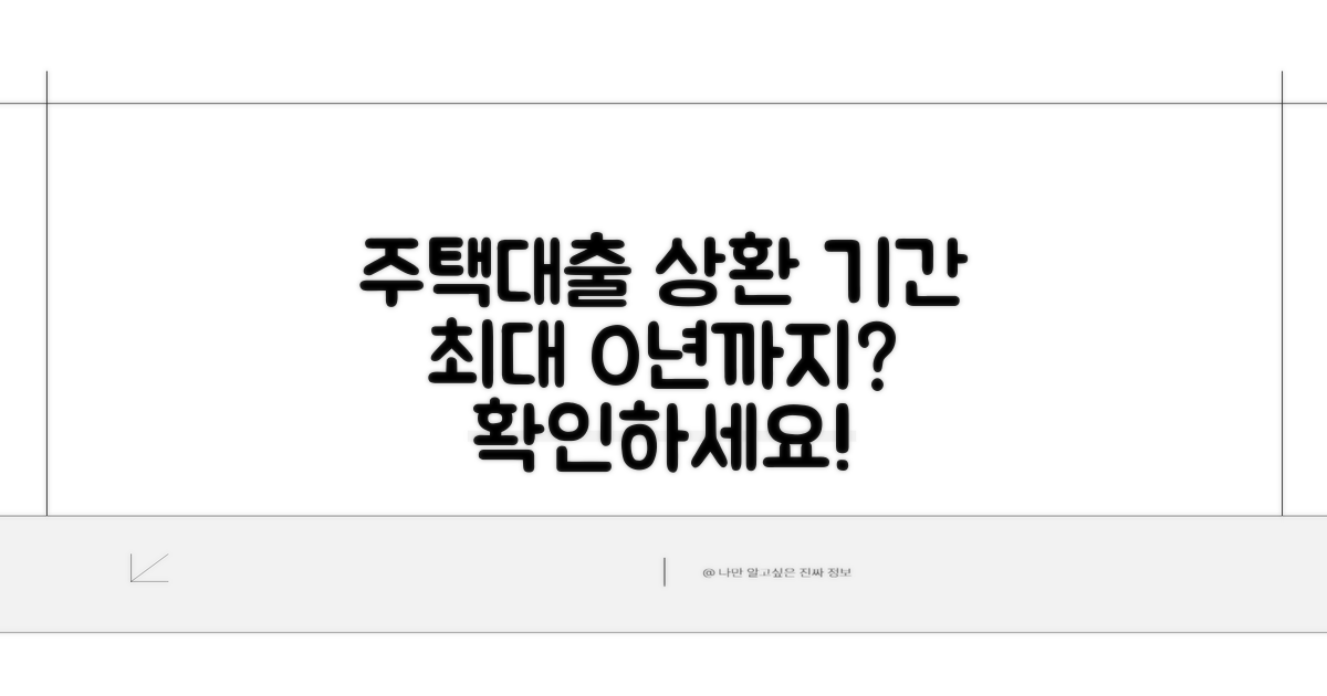 주택대출 상환 기간, 최대 몇 년까지?