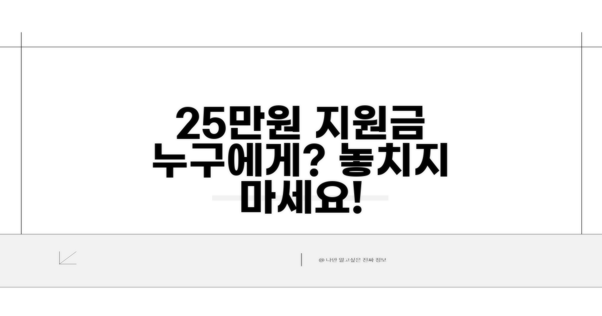 25만원 지원금, 누가 받을 수 있나요?