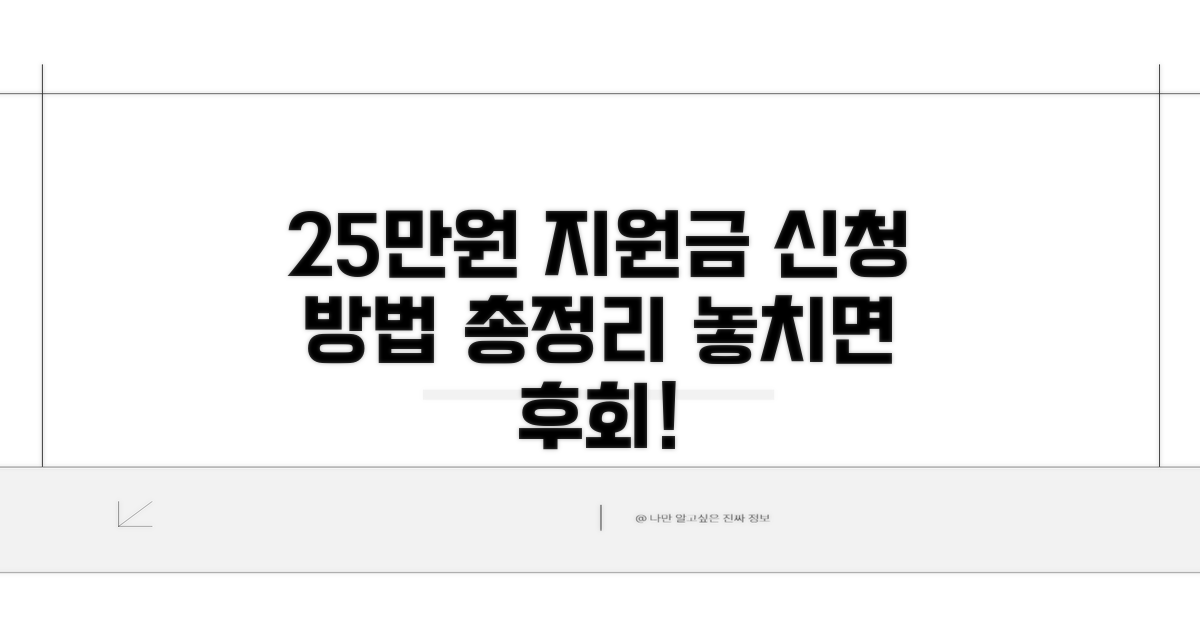 25만원 지원금 신청 방법 완벽 정리