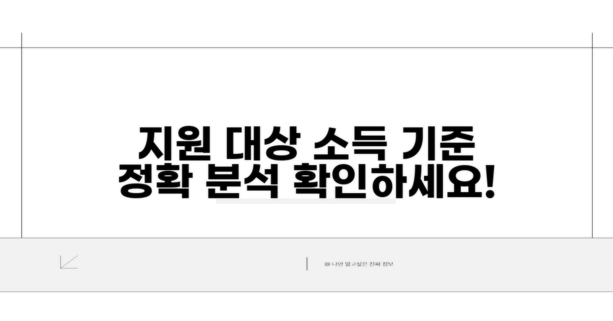 지원 대상과 소득 기준 상세 분석