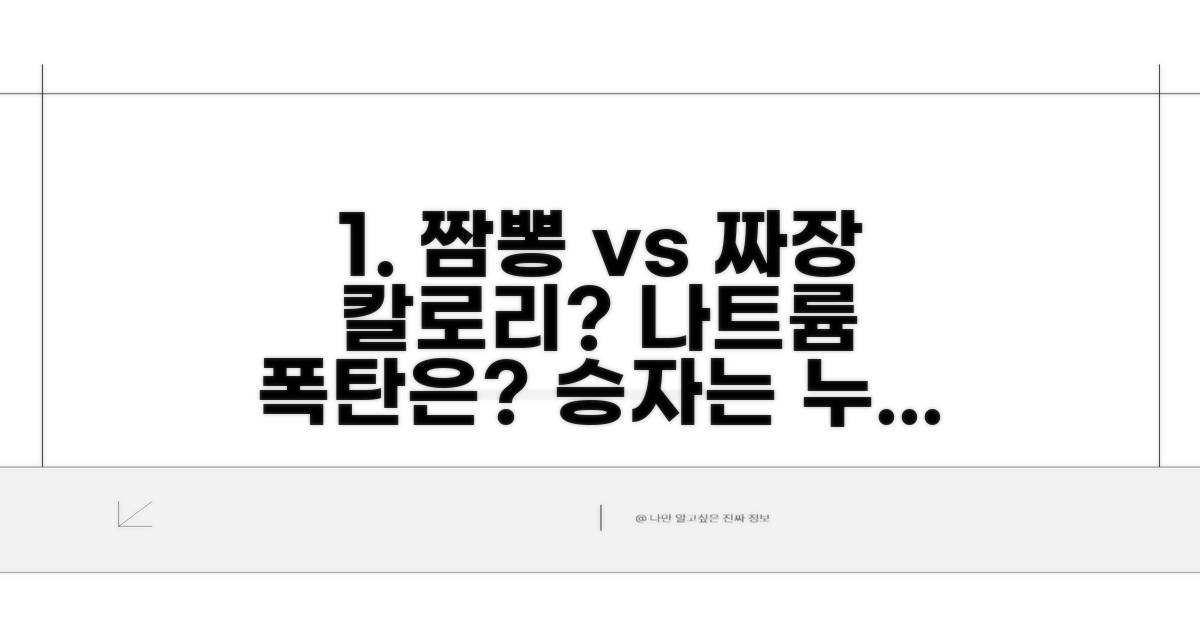 짬뽕 vs 짜장면 칼로리 나트륨 비교