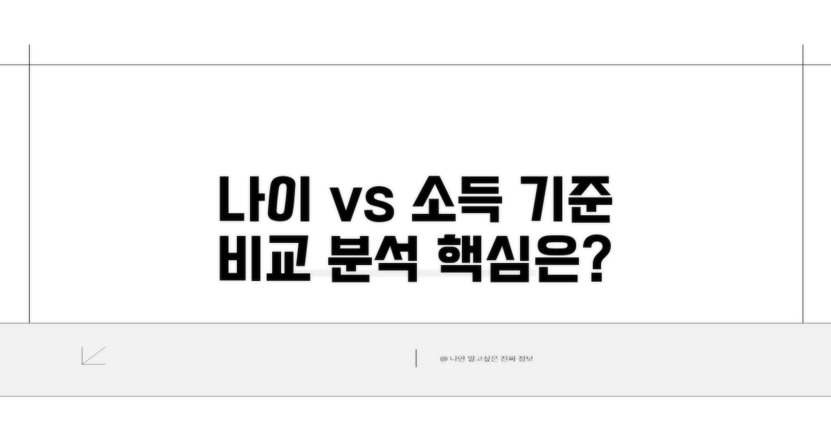 나이, 소득 기준 상세 비교