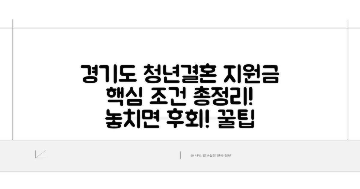 경기도 청년결혼 지원금 조건 분석