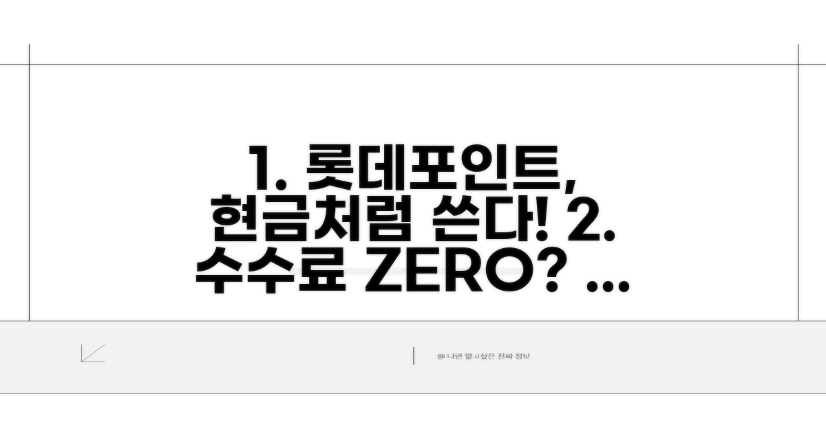롯데 포인트 현금화 방법, 수수료는 얼마일까?