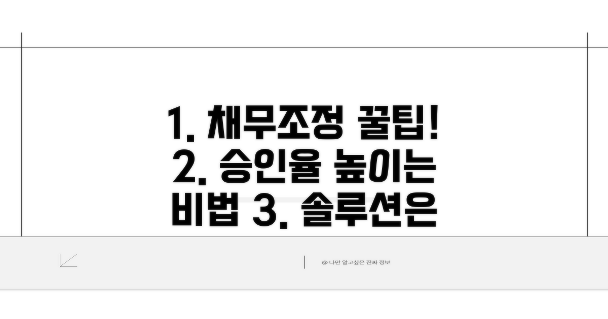 채무 조정 신청, 설득력 높이는 방법