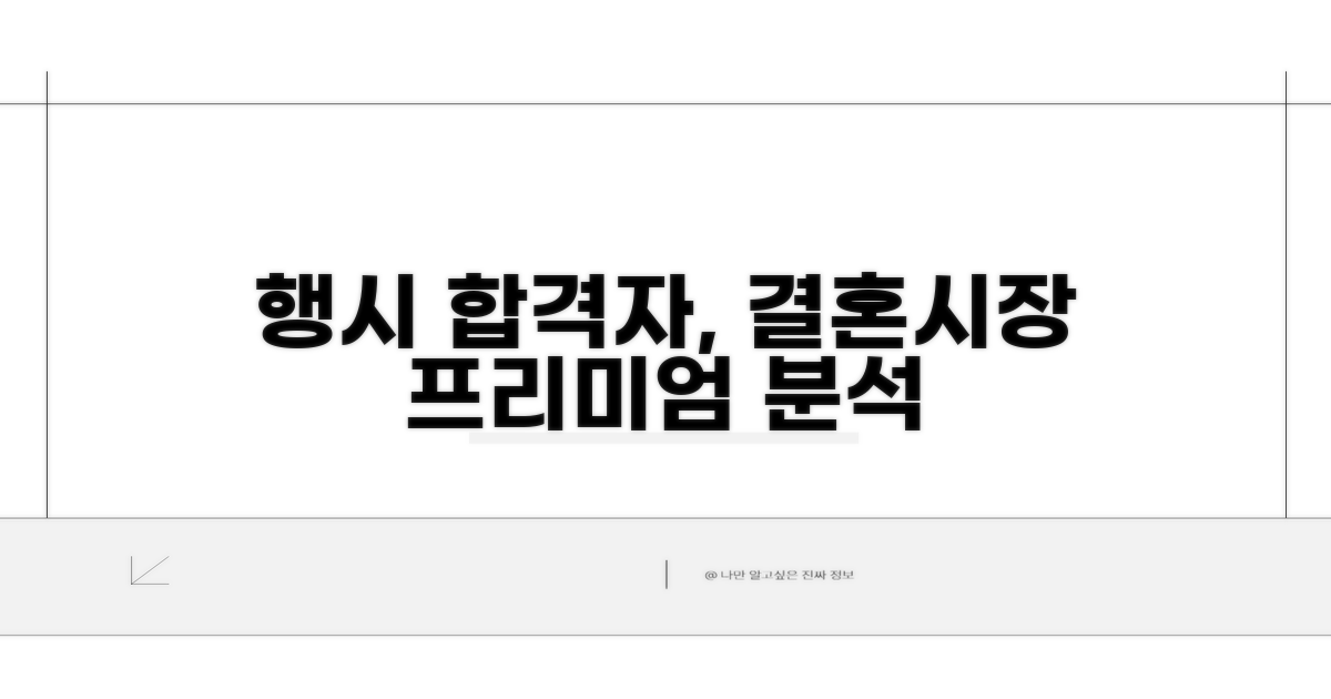 행시 합격자, 결혼시장 프리미엄 분석