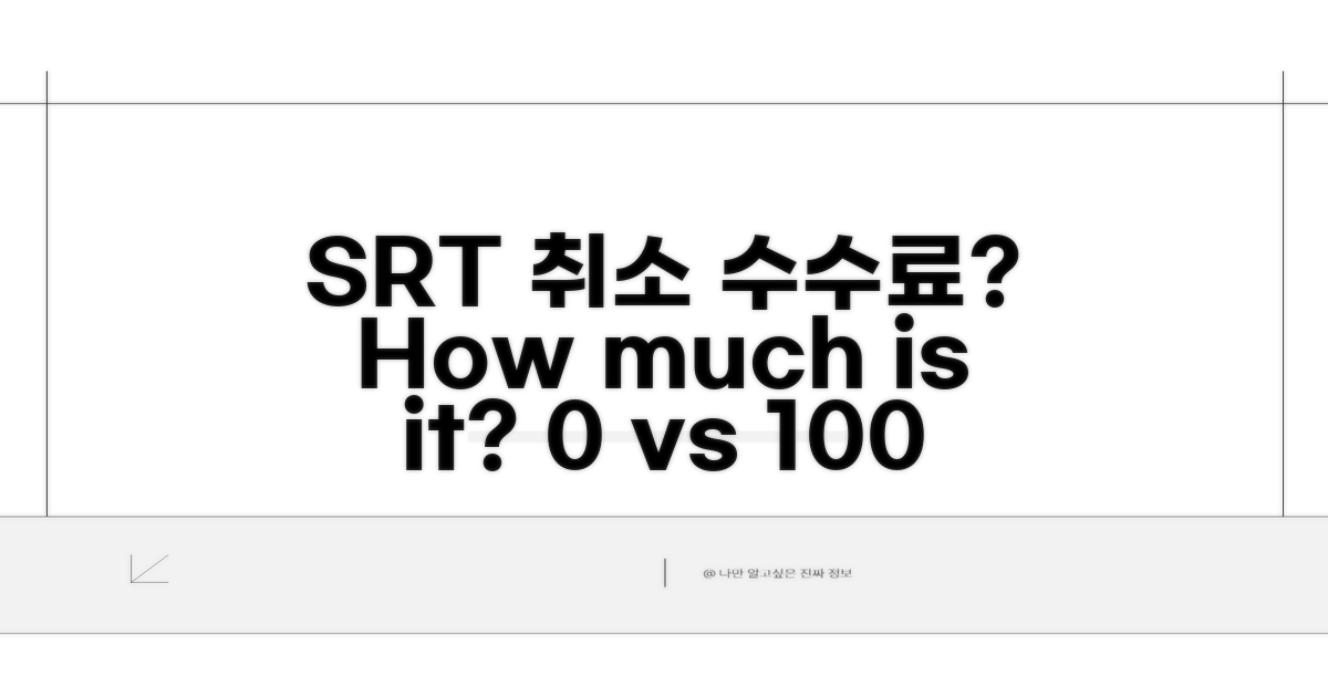 SRT 취소 수수료, 얼마일까?
