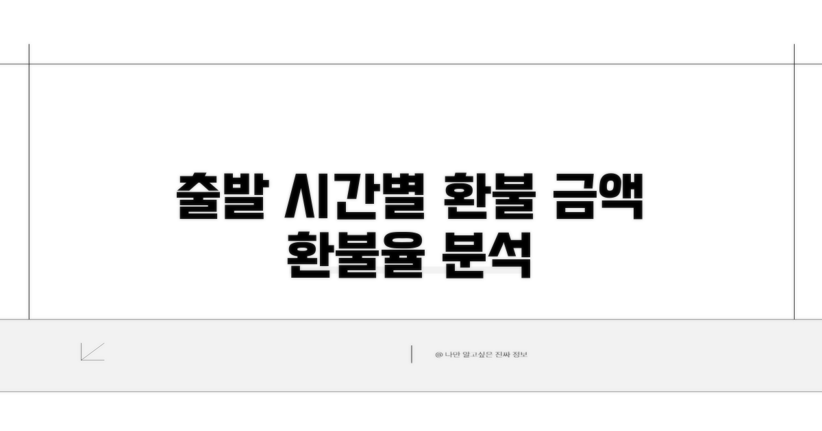 출발 시간별 환불 금액 분석