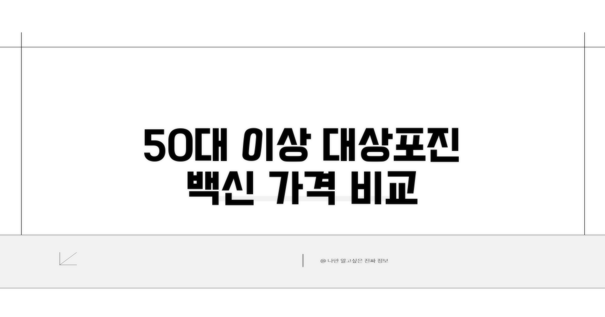 50대 이상 대상포진 백신 가격 비교