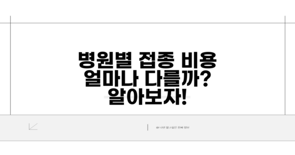 병원별 접종 비용 얼마나 다를까?