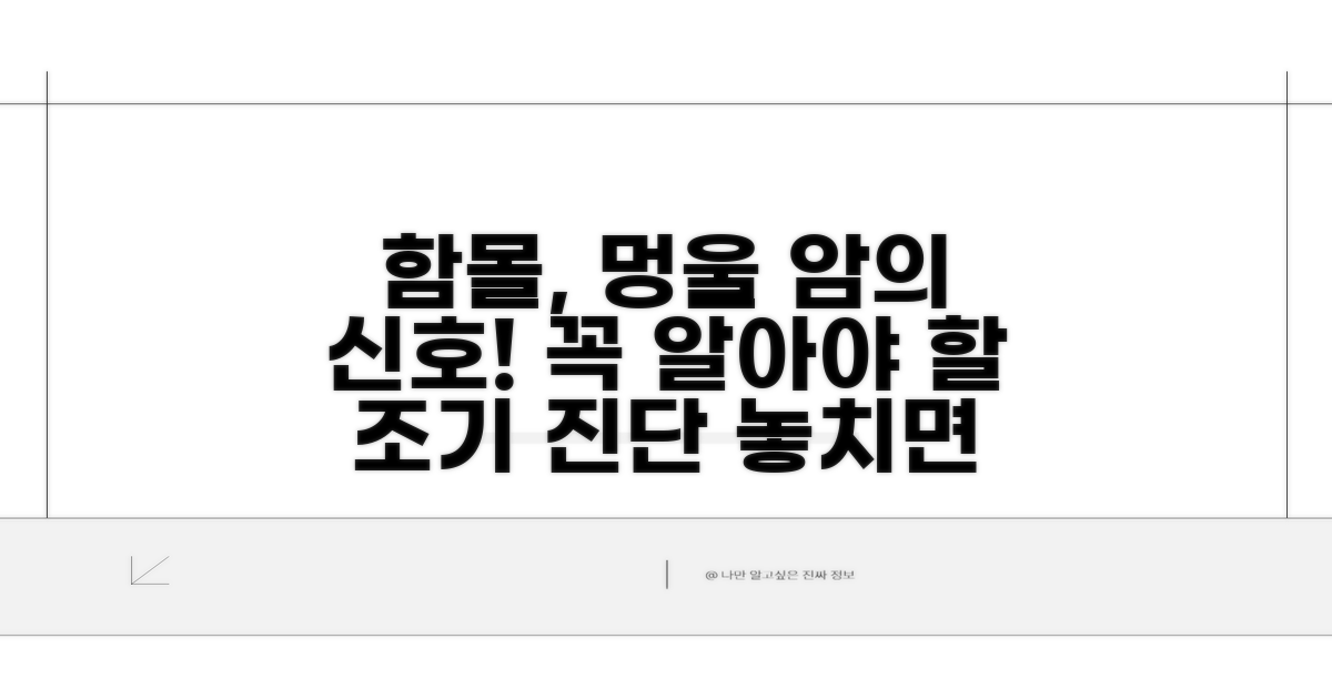 함몰, 분비물, 멍울: 조기 진단 핵심