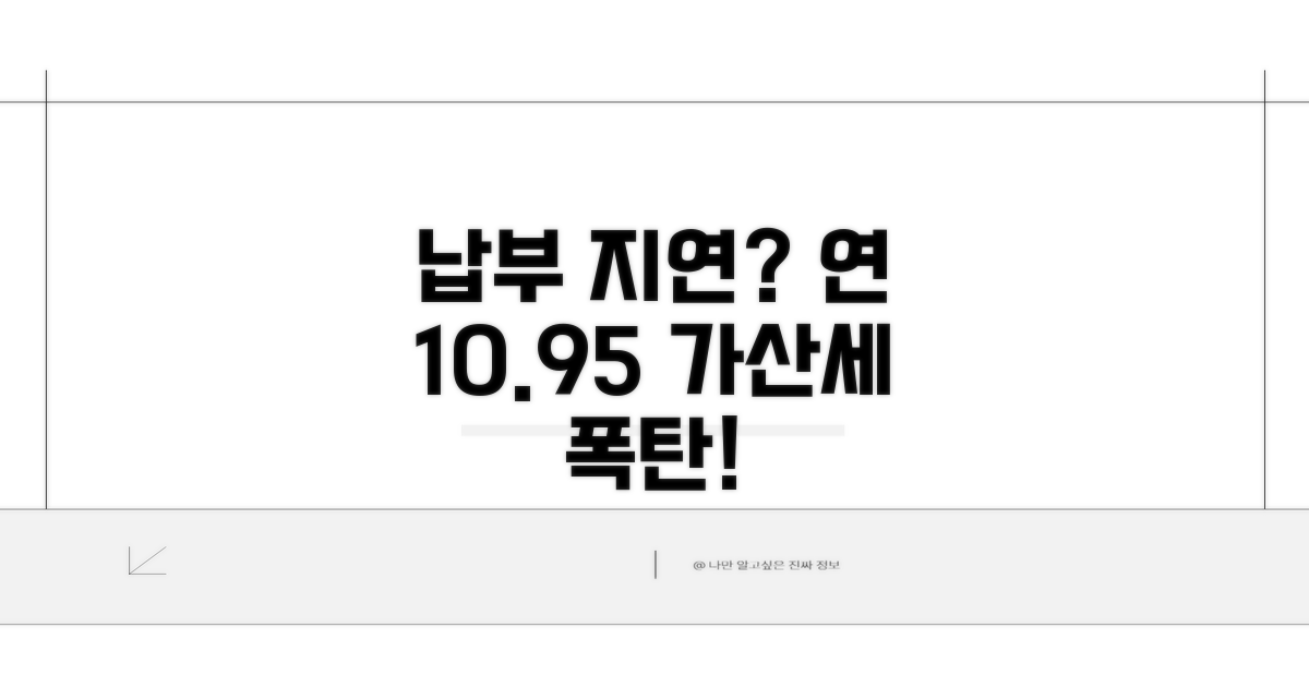 납부 지연, 연 10.95% 가산세 분석