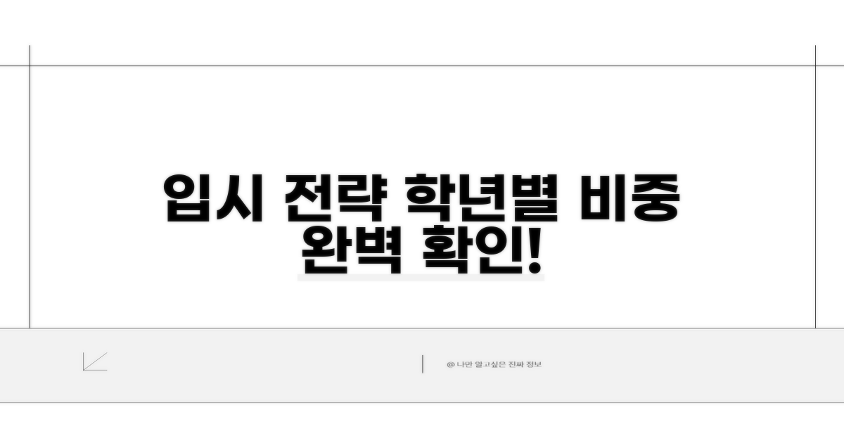 입시 전략 위한 학년별 비중 확인