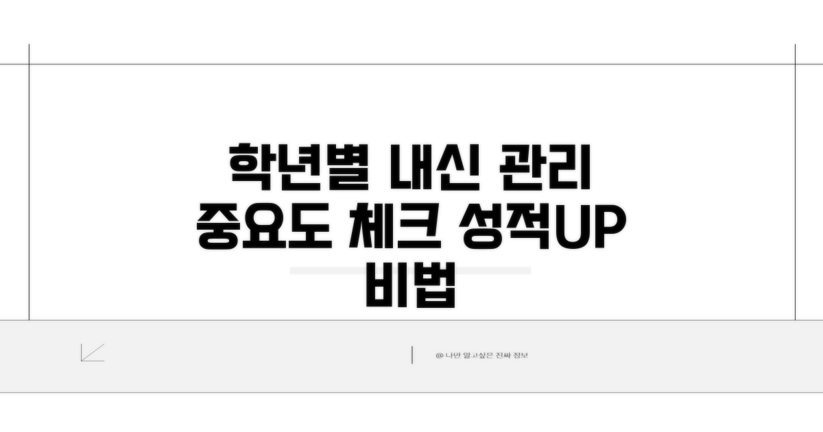 내신 관리, 학년별 중요도 체크