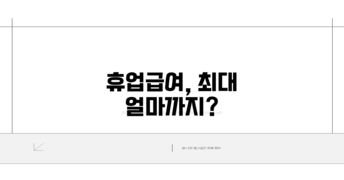 휴업급여 최대 지급 기간