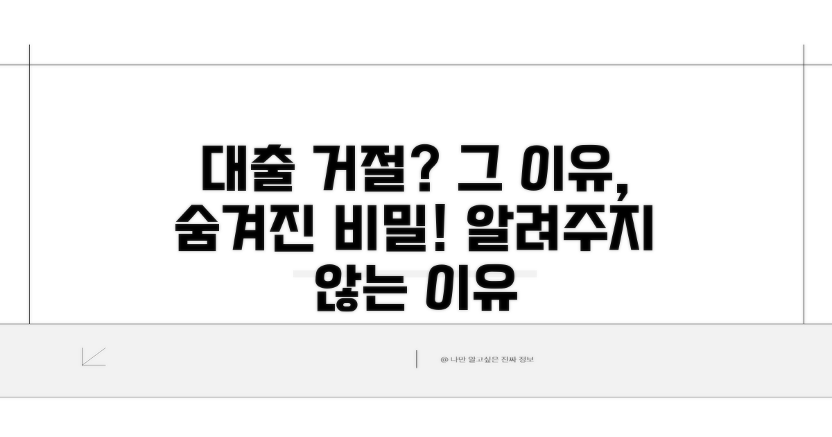 대출 거절 사유, 왜 알려주지 않을까?
