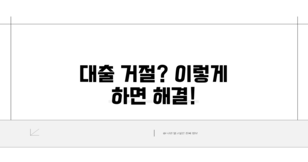 대출 거부 시 대처법 완전정리