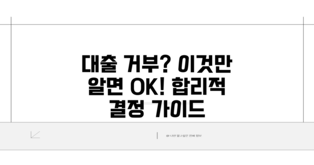 합리적 대출 거부, 이렇게 따져보세요