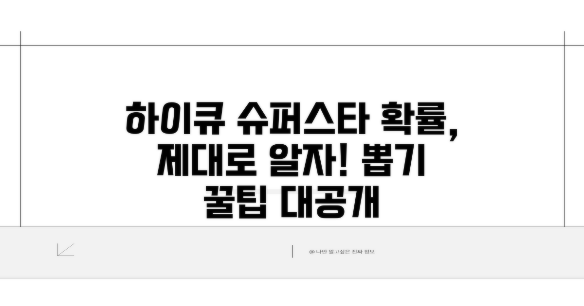 하이큐 슈퍼스타 뽑기, 확률 제대로 알기