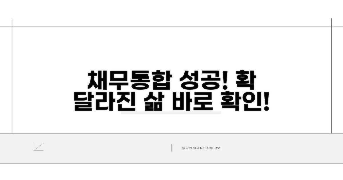 성공적인 채무통합 사례 분석