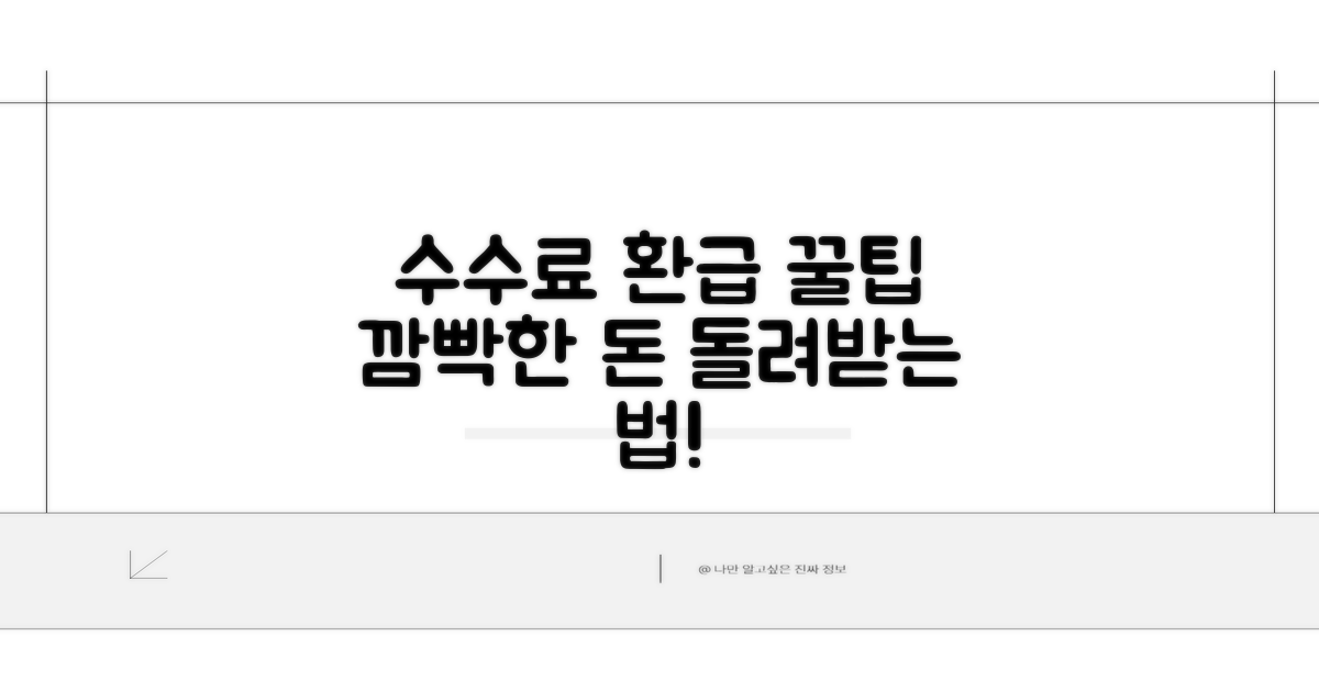 무심코 낸 수수료, 환급받는 법