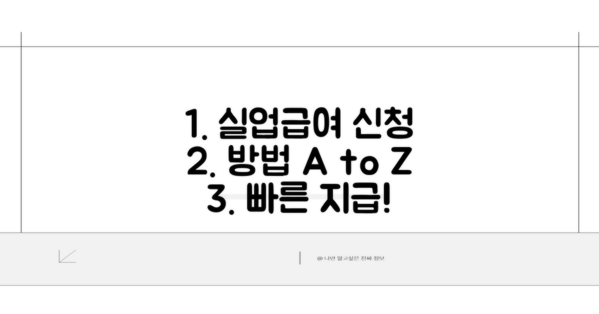 실업급여 신청 절차 상세 가이드