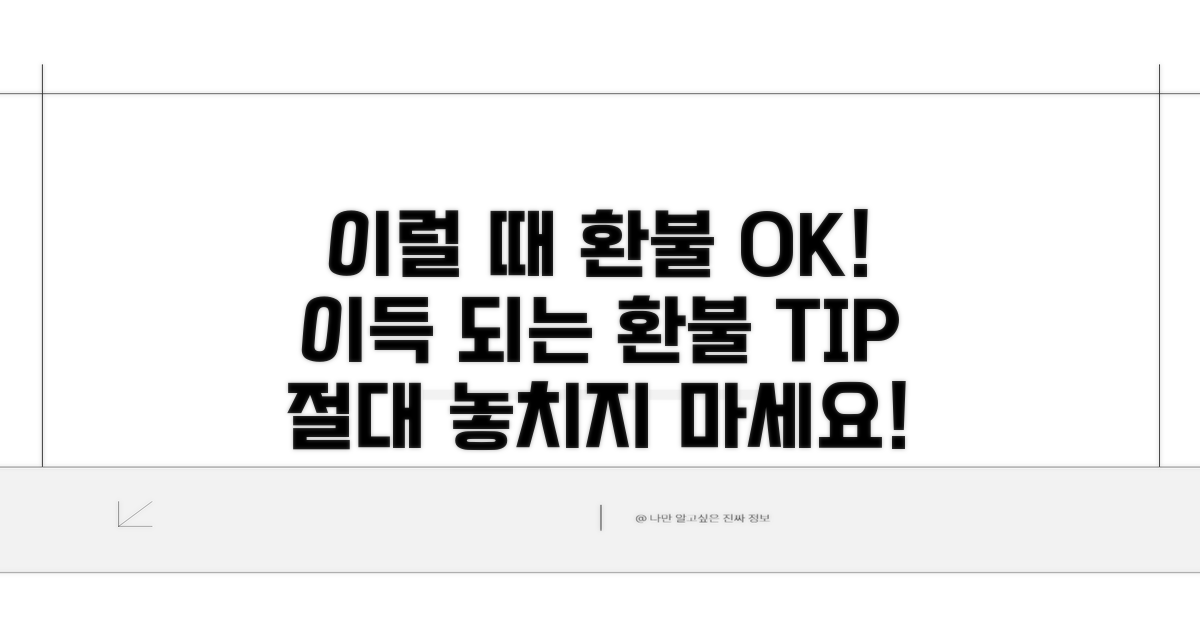 이럴 땐 환불이 유리해요!