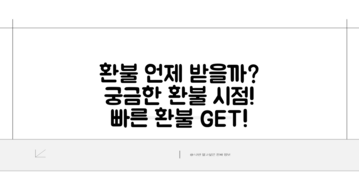 환불금 언제 받을 수 있나요?