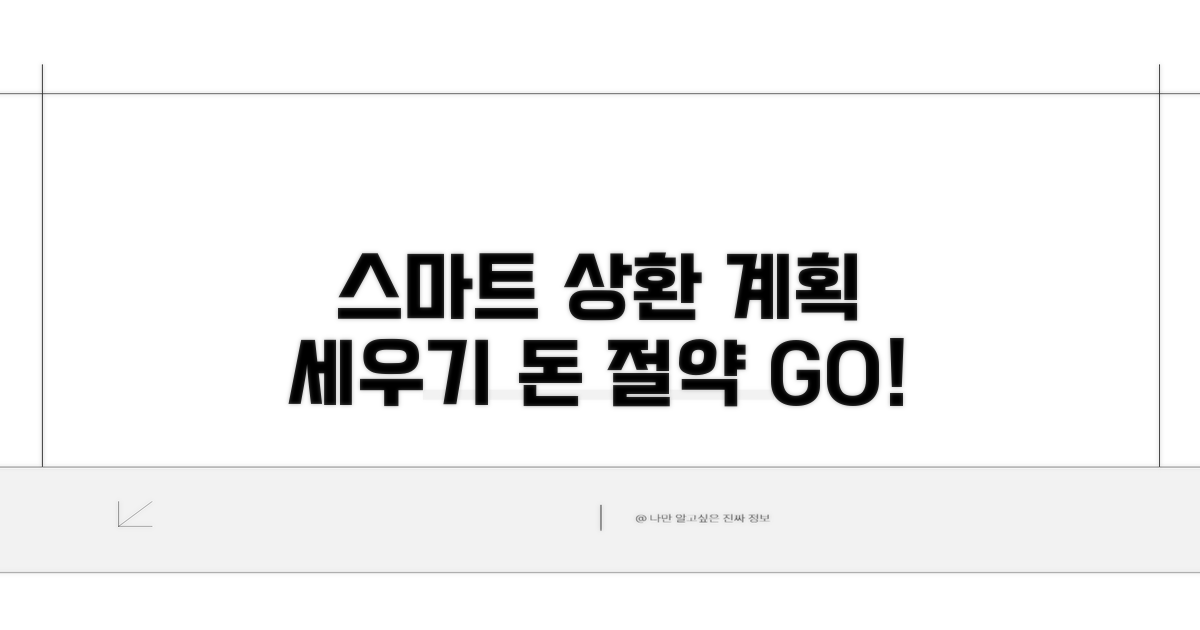 스마트한 상환 계획 세우기